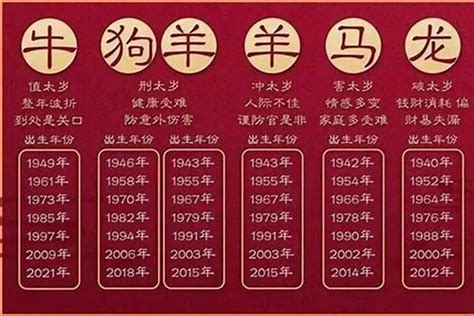 00年属啥|00年属什么的生肖